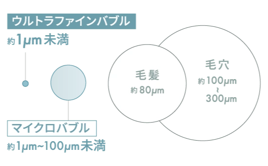 ファインバブルとは
