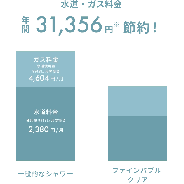 水道・ガス料金の節約
