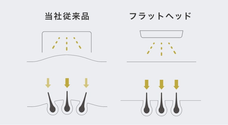 当社従来品とフラットヘッド比較イラスト