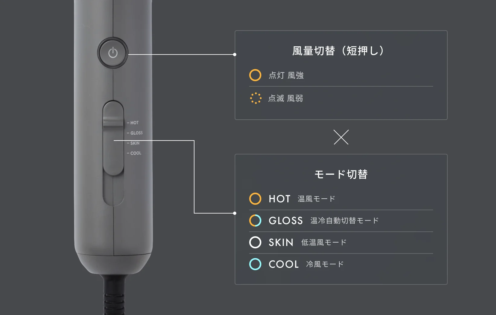 モード説明図
