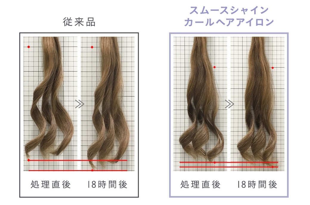スムースシャイン カールヘアアイロンのカールキープ力